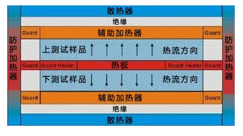 ASTM-E1461 闪光法(激光闪射法)