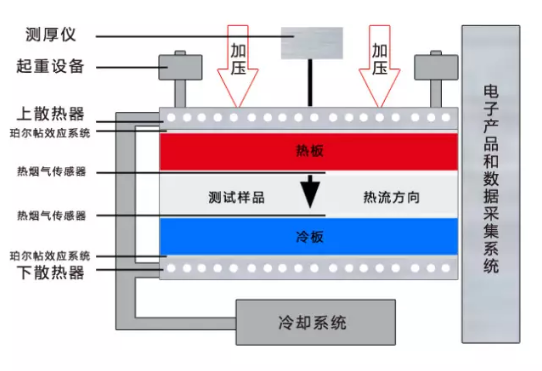 导热系数测试标准