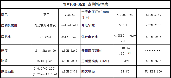 兆科新能源TIF导热硅胶片TIF100-05S