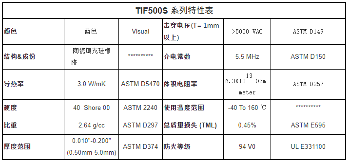 兆科TIF500S导热硅胶片3.0W免费送样测试