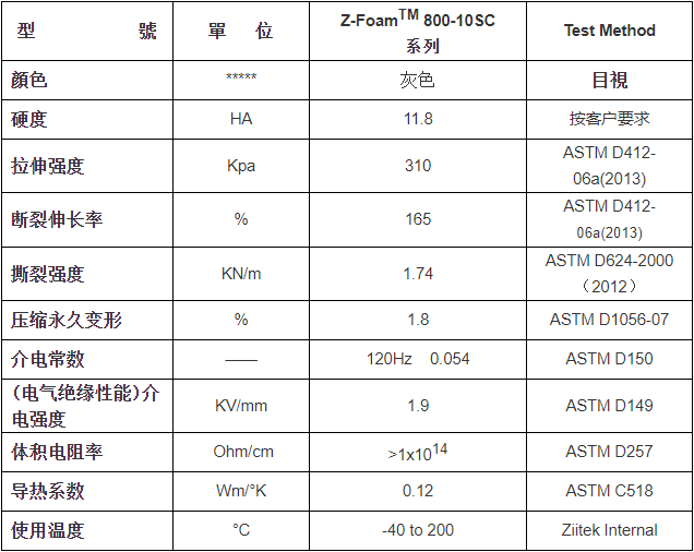 兆科Z-FOAM800硅胶发泡棉耐高温、密封性能好