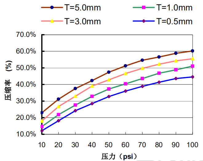 兆科新能源TIF导热硅胶片TIF100-05S
