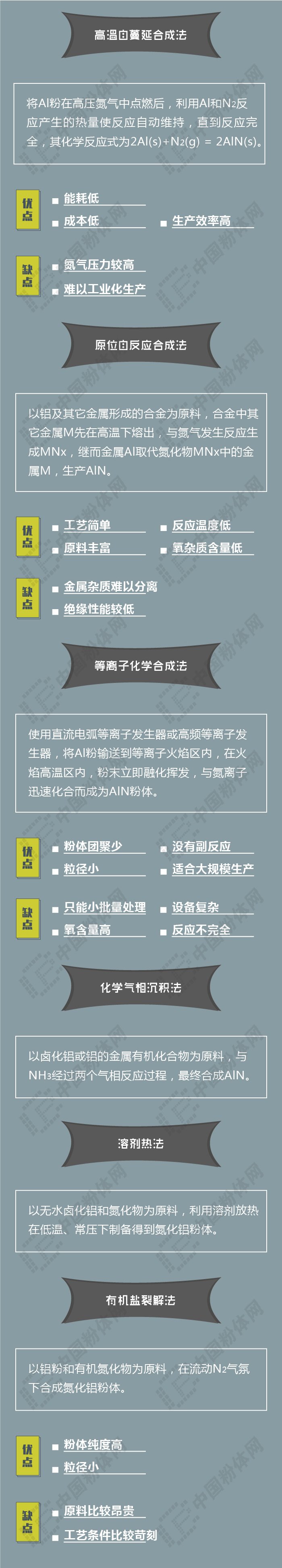 一张图了解氮化铝陶瓷