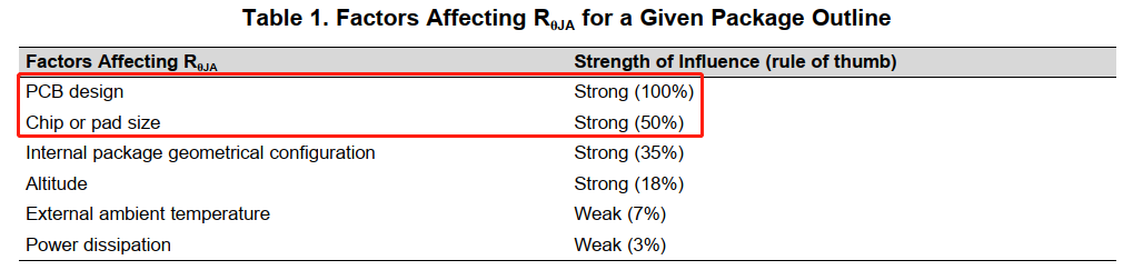 我把芯片干烧掉了?