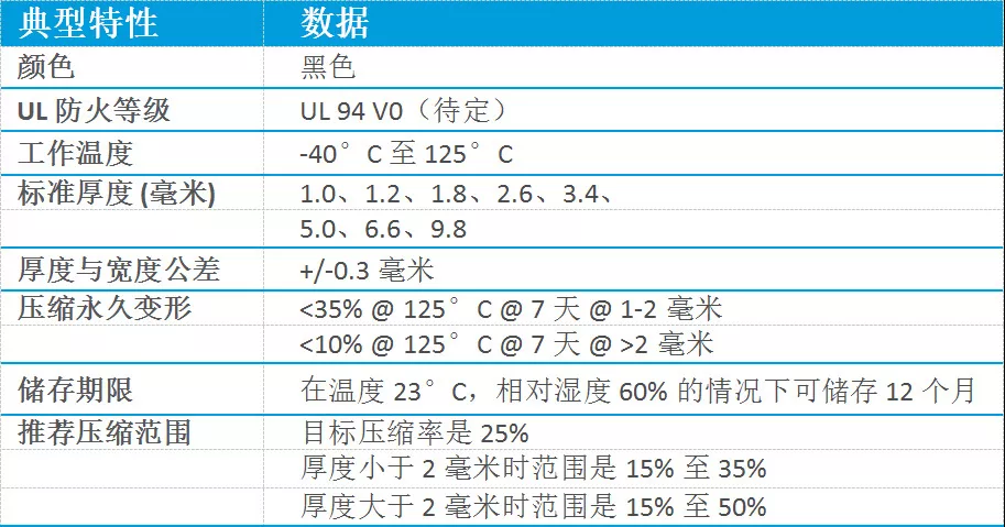 GOF2000导热垫片（石墨包覆泡棉）—路由器