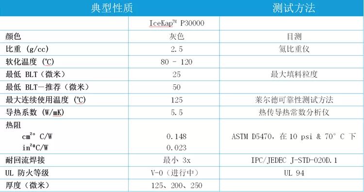 IceKap™ P30000特征