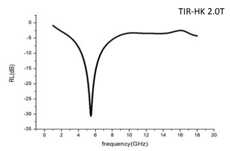 吸波材料应用在毫米波雷达电磁屏蔽