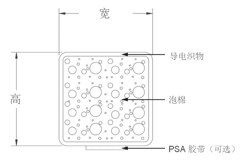 导电布包覆泡棉衬垫(FOF)EMI衬垫
