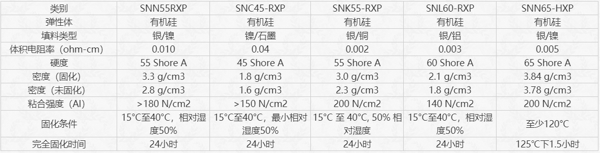 Laird SNC45-RXP(镍/石墨)导电胶