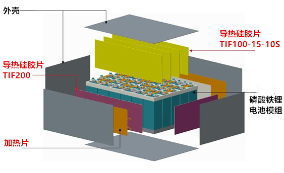 导热硅胶片与导热硅胶泡棉在新能源领域的应用