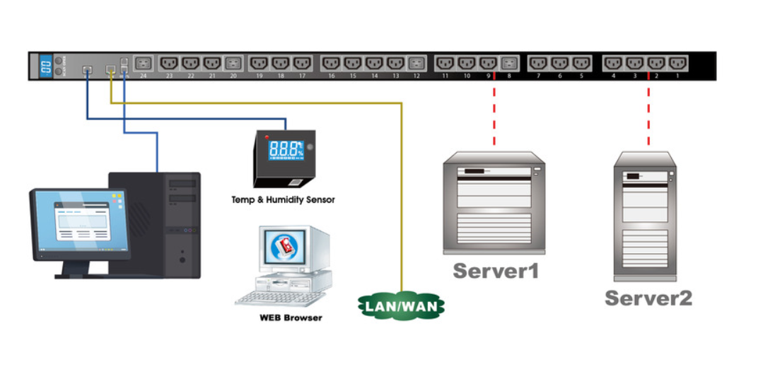 TIF导热硅胶片为电源分配管理器解决散热问题
