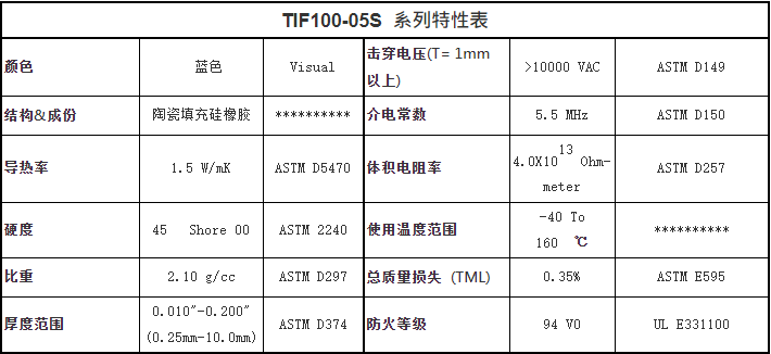 TIF导热硅胶片为电源分配管理器解决散热问题