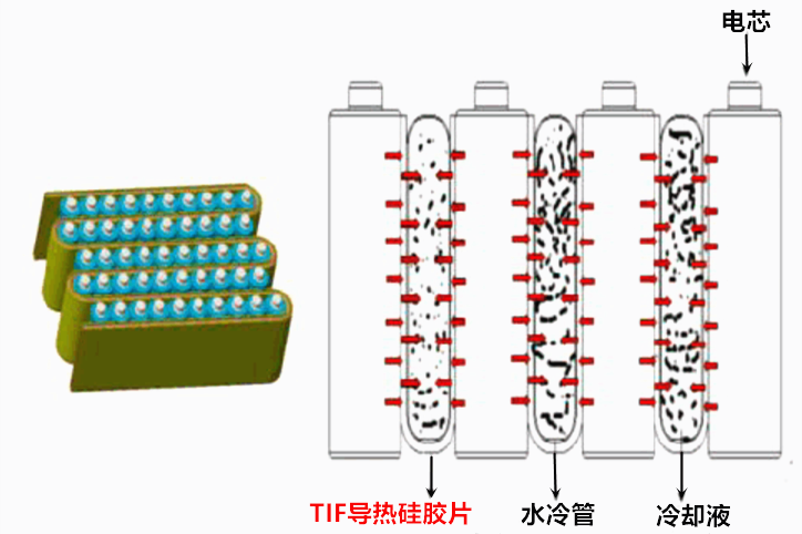 热管理材料应用在新能源汽车电池的重要性!
