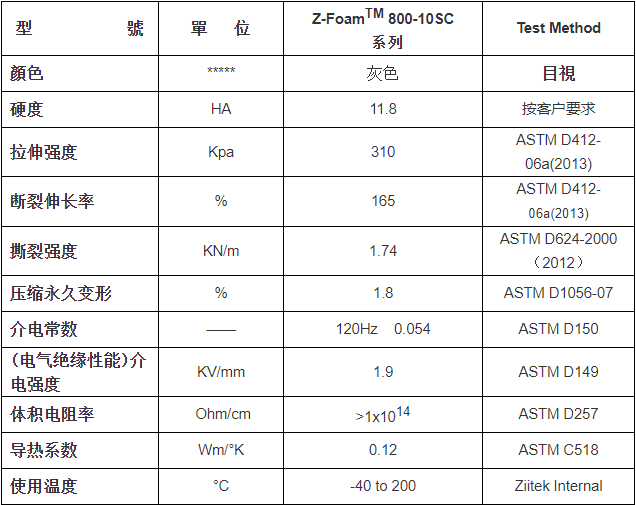 Z-FOAM800硅胶泡棉密封垫，密封性好、耐高温，免费送样！