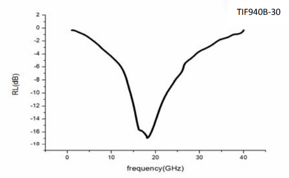 兆科导热吸波材料TIF900B