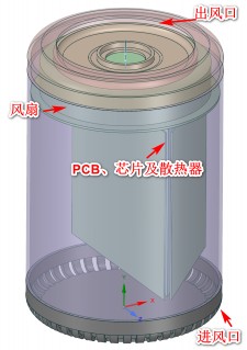 6SigmaET练习教程 练习7_带离心风扇的电脑