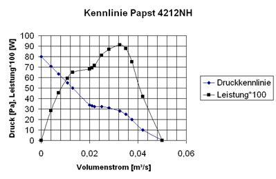 使用Flotherm散热仿真物理学原理 第9章:风扇