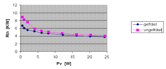 使用Flotherm散热仿真物理学原理 第10章：散热器