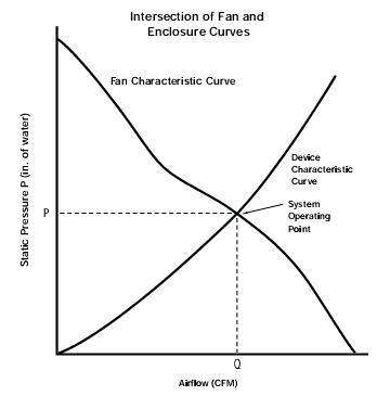 使用Flotherm散热仿真物理学原理 第12-15章：芯片热功耗趋势/附录/封装/风扇