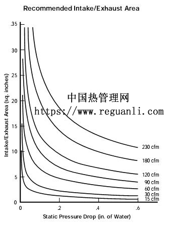 使用Flotherm散热仿真物理学原理 第12-15章：芯片热功耗趋势/附录/封装/风扇