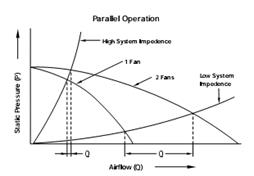 使用Flotherm散热仿真物理学原理 第12-15章：芯片热功耗趋势/附录/封装/风扇