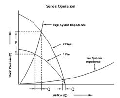 使用Flotherm散热仿真物理学原理 第12-15章：芯片热功耗趋势/附录/封装/风扇