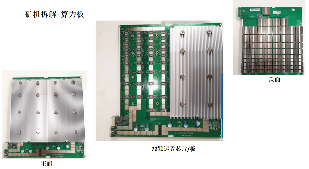 何谓挖矿?矿机运用的热量如何有效解决?