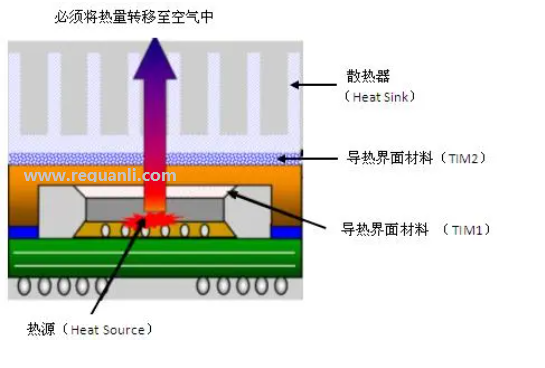 「榕哥烙科」芯片散热，发自内“芯”