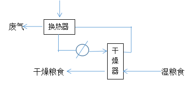热管技术在粮食干燥节能上的应用