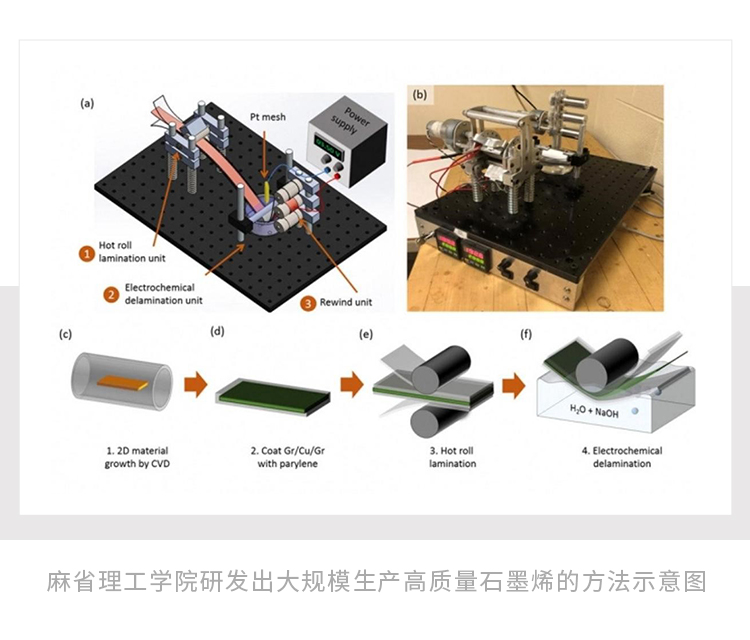 最薄石墨烯如何撬动千亿版图