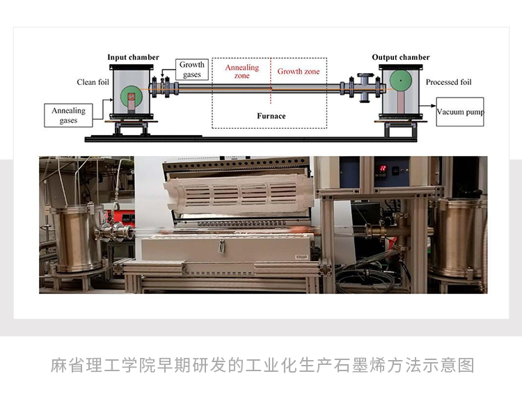 最薄石墨烯如何撬动千亿版图