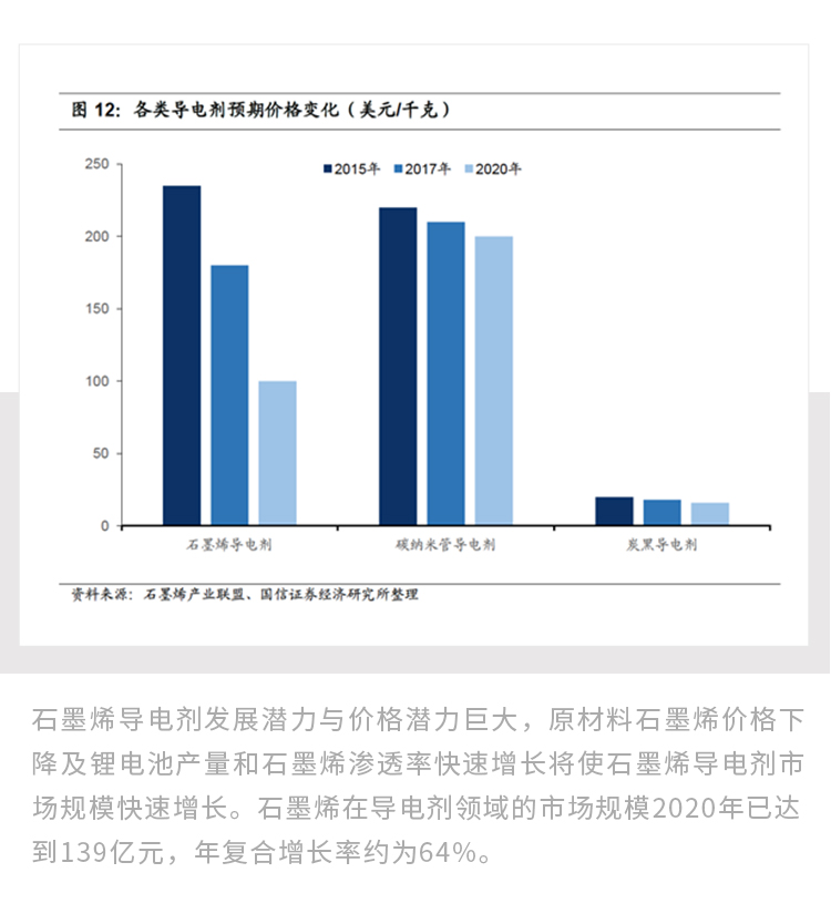 最薄石墨烯如何撬动千亿版图