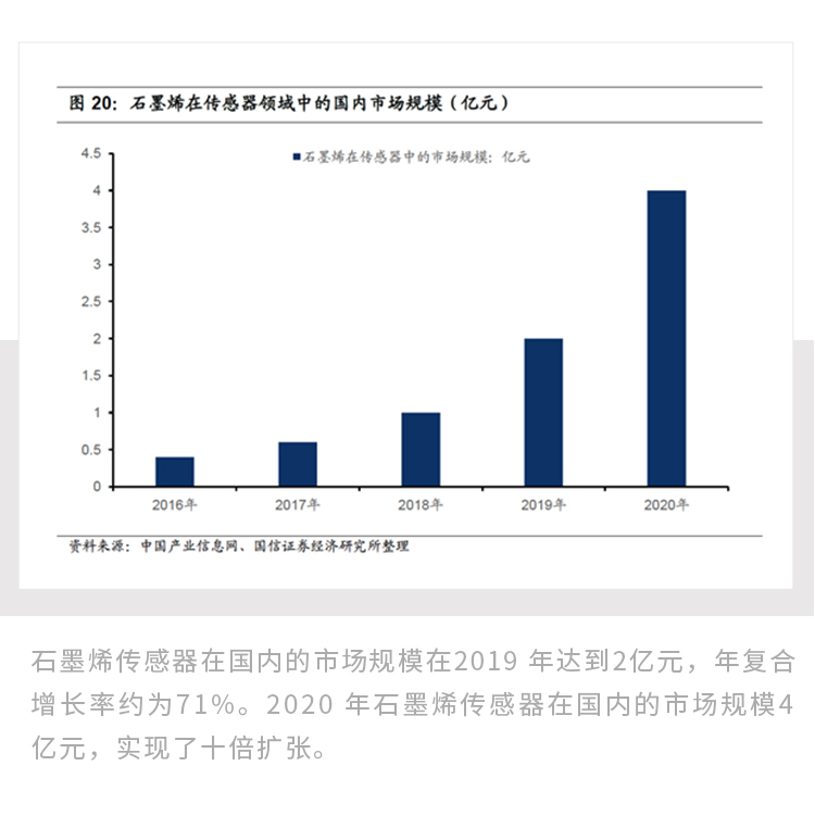最薄石墨烯如何撬动千亿版图