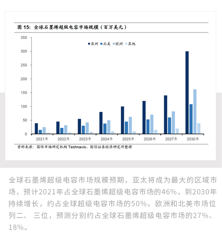 最薄石墨烯如何撬动千亿版图