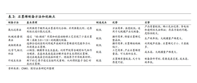 最薄石墨烯如何撬动千亿版图