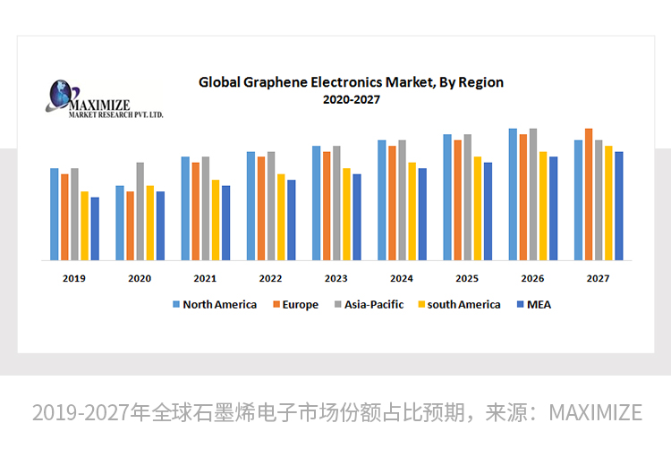 最薄石墨烯如何撬动千亿版图