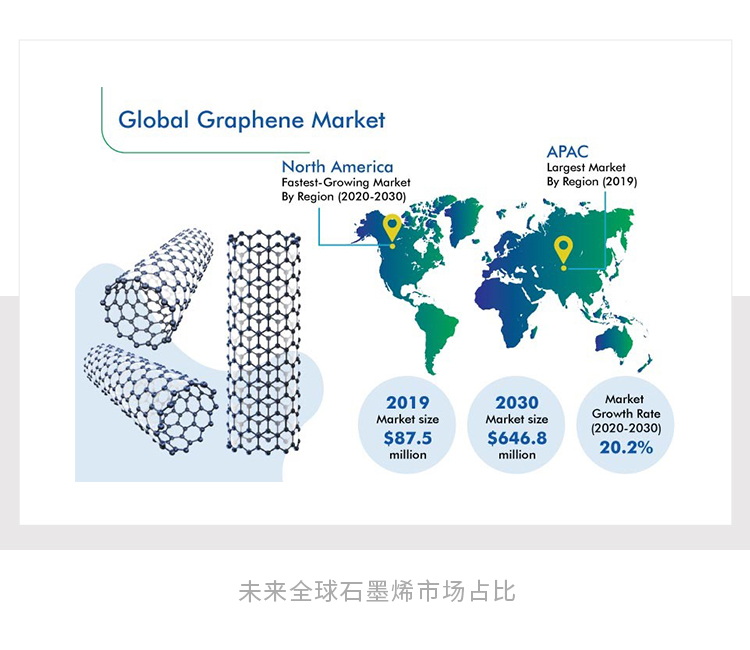 最薄石墨烯如何撬动千亿版图
