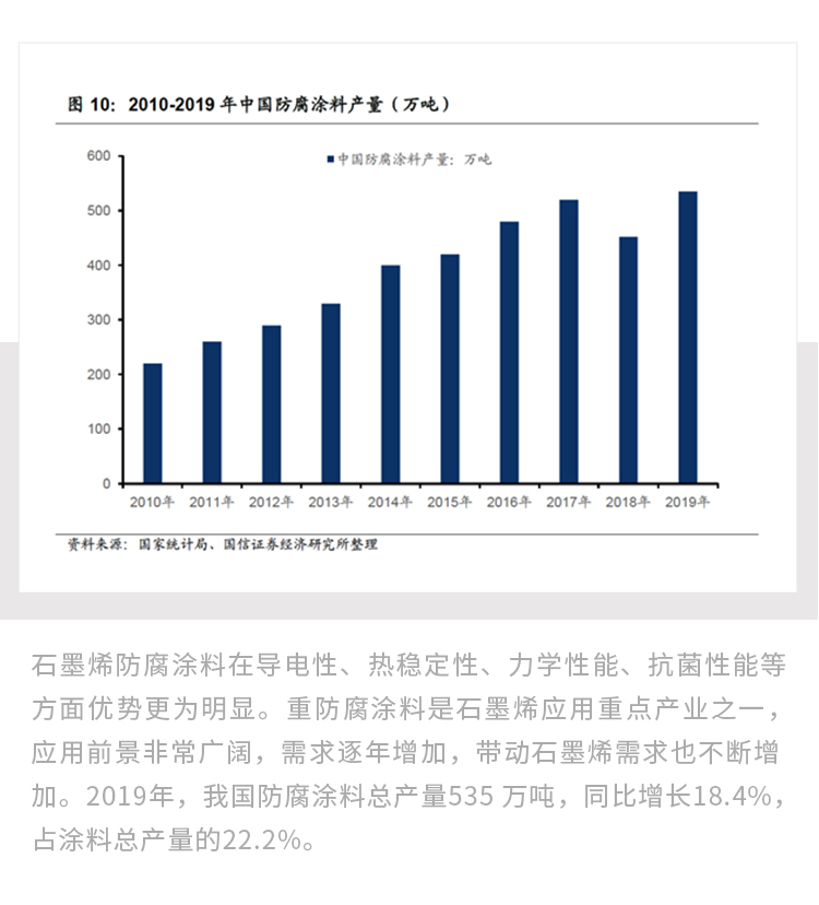 最薄石墨烯如何撬动千亿版图