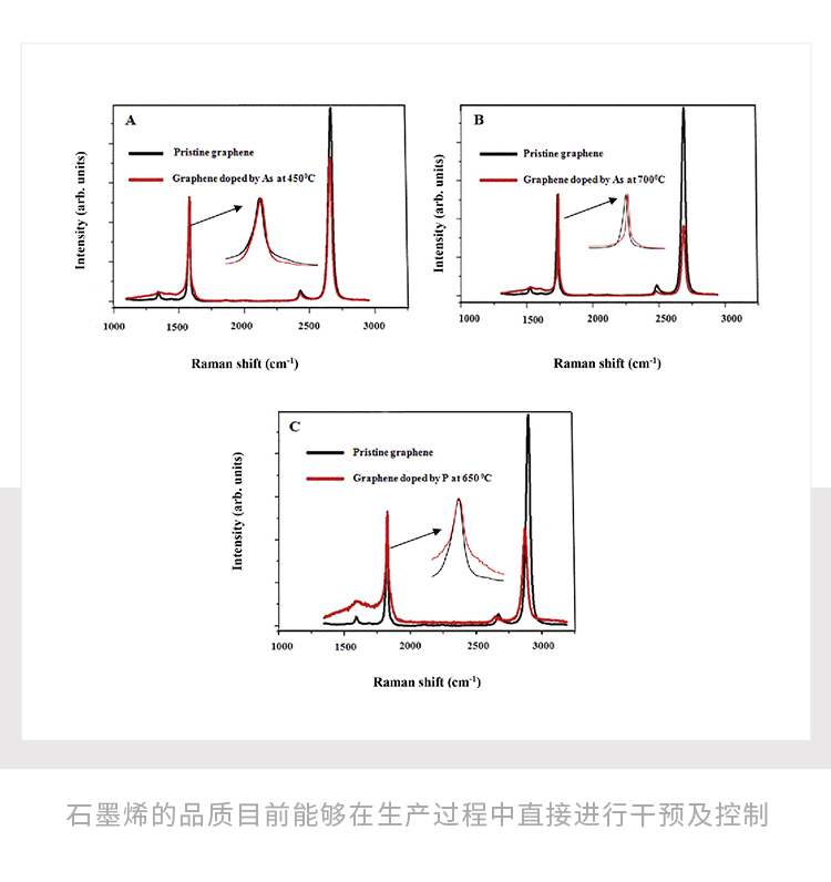 最薄石墨烯如何撬动千亿版图