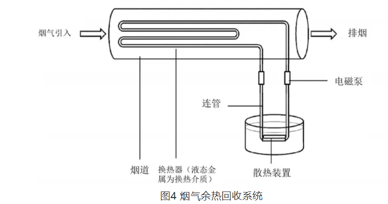 液态金属热管理