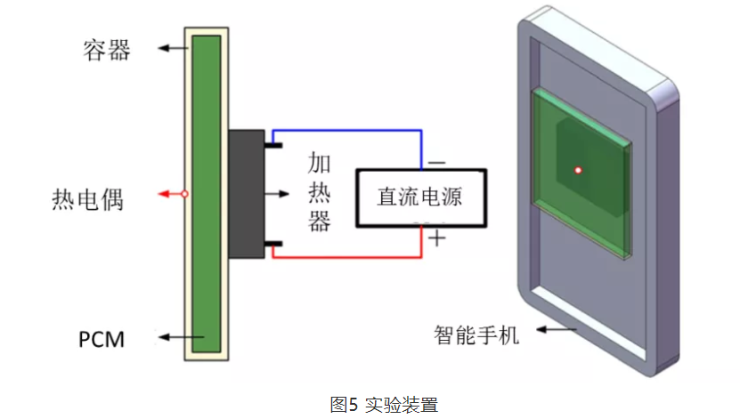 液态金属热管理