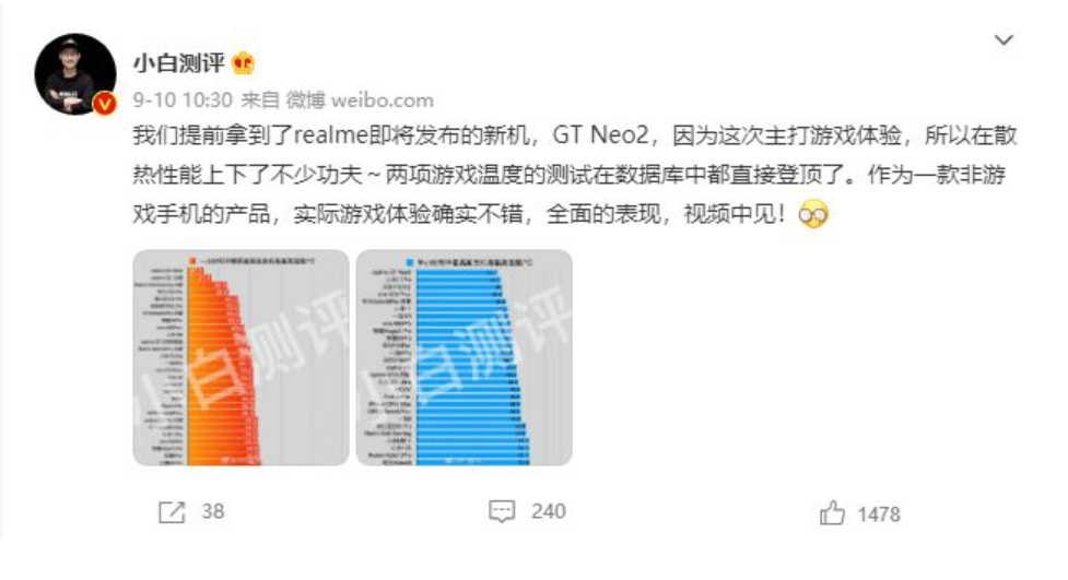 GT Neo2的散热性能