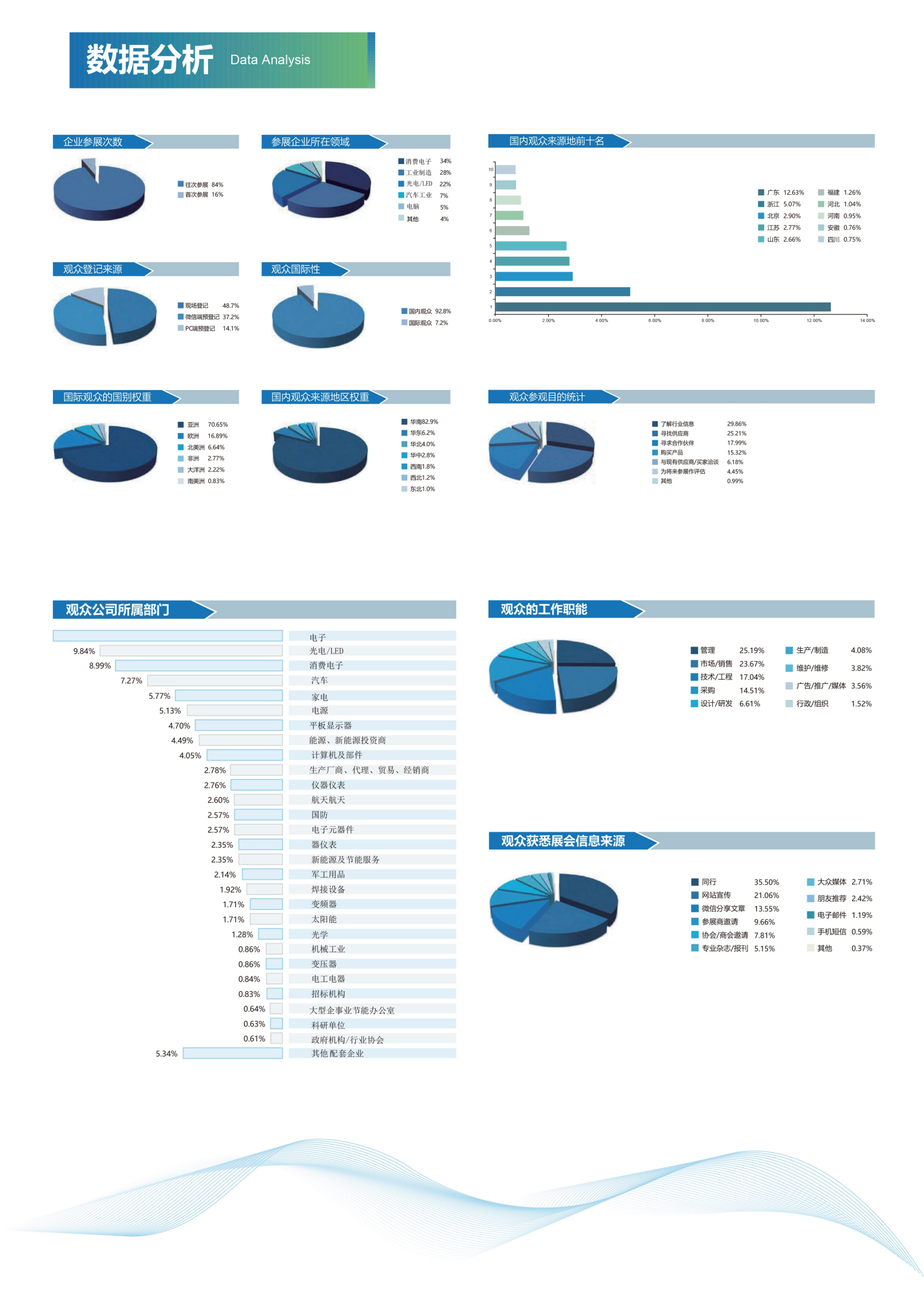 2022第10届深圳国际导热散热材料及设备展览会8月23-25日 深圳国际会展中心召开 诚邀参加！