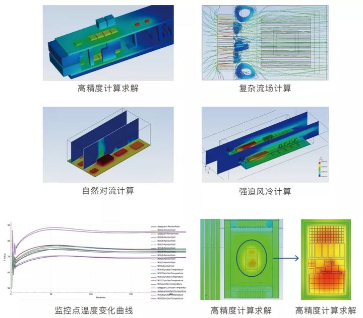 Simetherm 专业高效的电子设备散热仿真软件