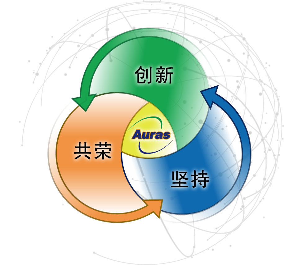 双鸿(Auras)科技股份有限公司