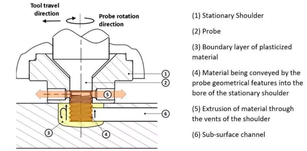 铝加工新技术在散热器领域的应用