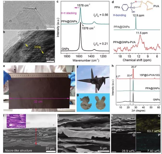 高导热的各向异性纳米复合薄膜，有效实现智能手机和大功率LED模块高效散热