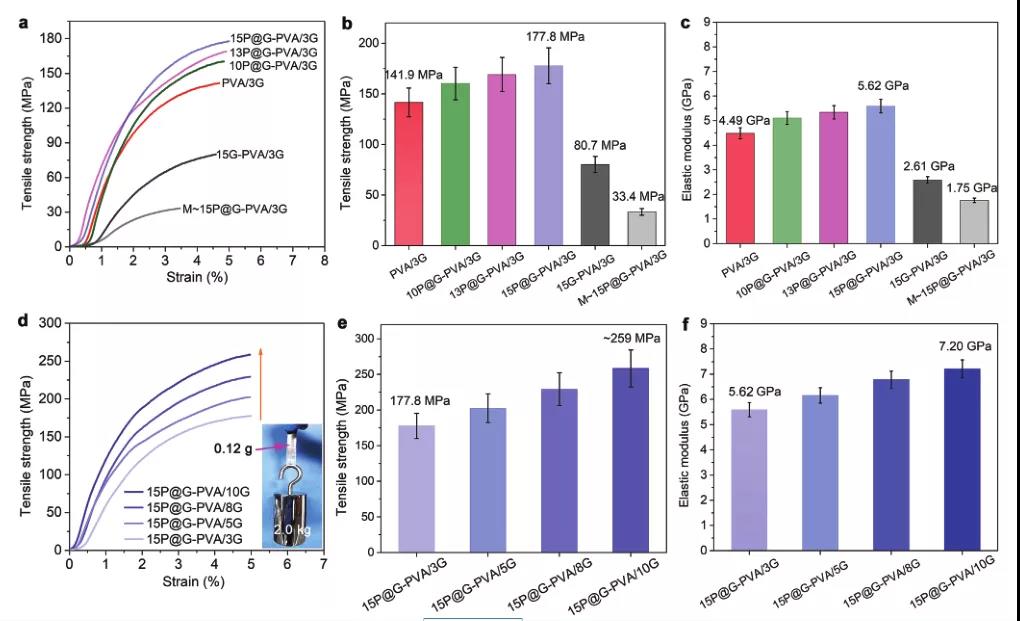 高导热的各向异性纳米复合薄膜，有效实现智能手机和大功率LED模块高效散热