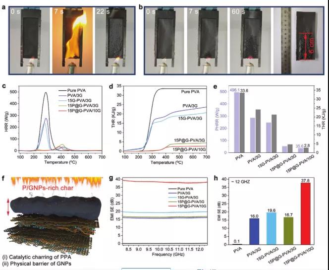 高导热的各向异性纳米复合薄膜，有效实现智能手机和大功率LED模块高效散热