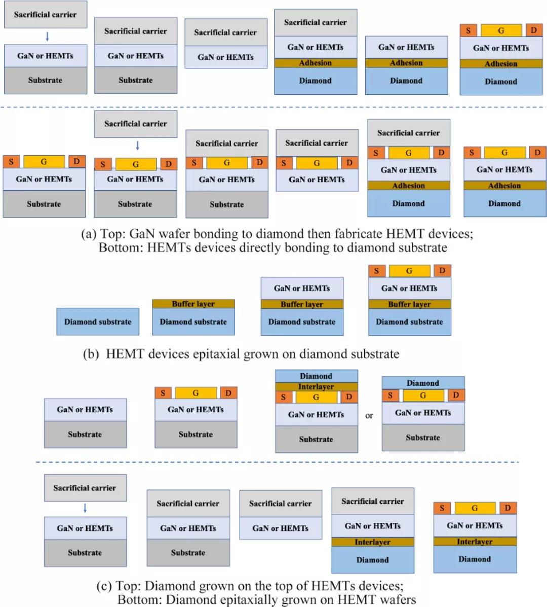 用于HEMTs器件的氮化镓/金刚石晶圆